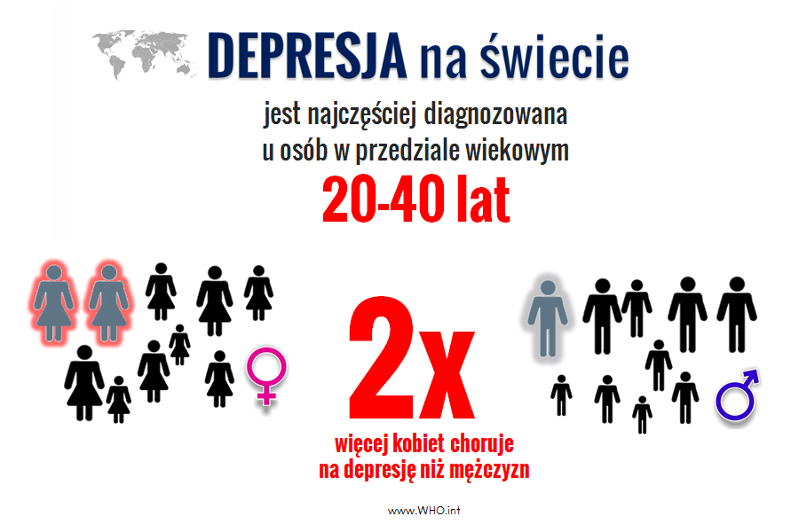 depresja-na-swiecie-infografika2